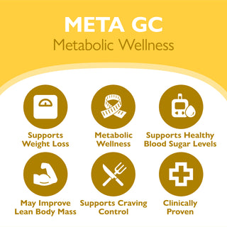 META GC & META Multi GLP-1 Πακέτο Υποστήριξης Διατροφής 